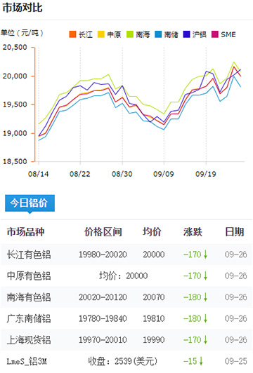 鋁錠價(jià)格今日鋁價(jià)2024-09-26.jpg