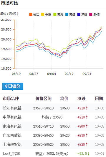 鋁錠價格今日鋁價2024-10-08.jpg