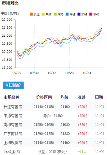 鋁錠價格今日鋁價2024-11-07.jpg