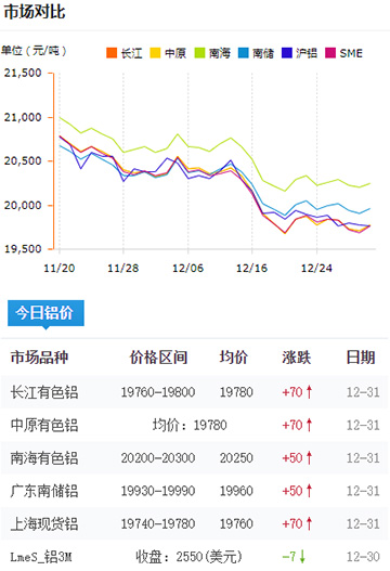 鋁錠價格今日鋁價2024-12-31.jpg